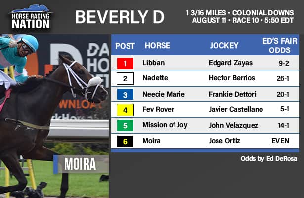 Beverly D. fair odds: Moira is the star but not the bet