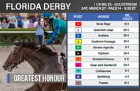 Florida Derby 2021: Quote e analisi