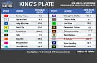 Fair odds: 17-horse field exposes King’s Plate favorite