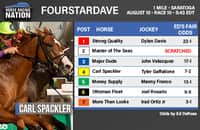 Fourstardave fair odds: Where to find value beyond the favorites