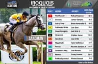 Fair odds: Favorite may have value in 1st Ky. Derby prep