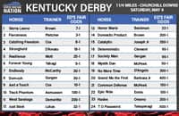 Fair odds: Kentucky Derby has 1 standout, not 2