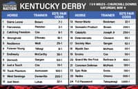 Kentucky Derby fair odds: Is Forever Young finally the one?
