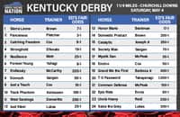 Kentucky Derby fair odds: These are the long shots worth a bet