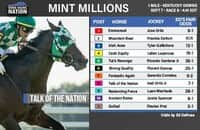 Mint Millions fair odds: Fade the international competition