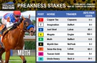 Preakness fair odds: Muth unquestionably is horse to beat