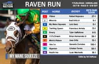 Raven Run Fair Odds: How Low Will Emery Go?