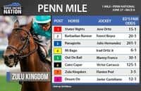 Penn Mile fair odds: Who to pair with the favorite?