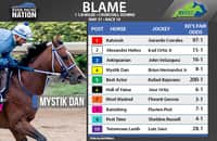 Fair odds: Closer has value vs. Mystik Dan at Churchill Downs