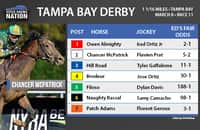 Fair odds: Small but Almighty field in Kentucky Derby prep