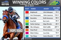 Winning Colors fair odds: Bet this filly out of Kopion's shadow