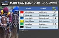 Oaklawn Handicap fair odds: Clear choice against Sovereignty