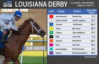 Louisiana Derby fair odds: Beat chalk in Kentucky Derby prep