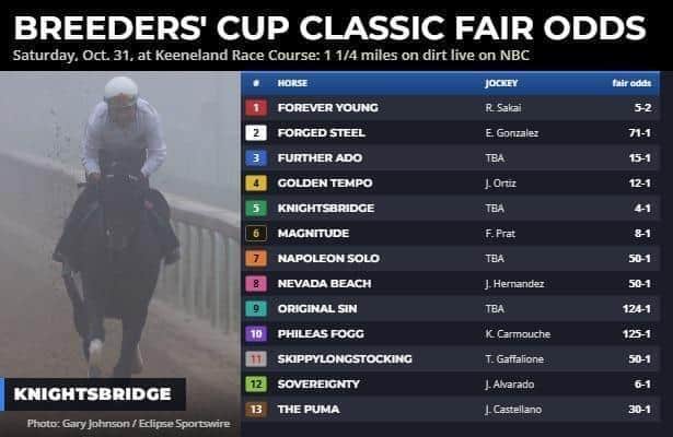 Breeders' Cup fair odds: Hoping Knightsbridge goes in Classic