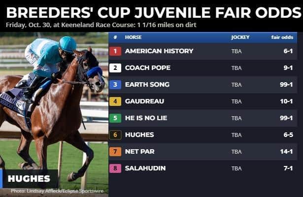 Fair odds: BC Juvenile could get chalk parade going