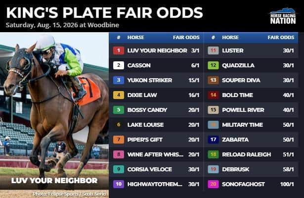 King's Plate fair odds: Star sophomores lead classic path