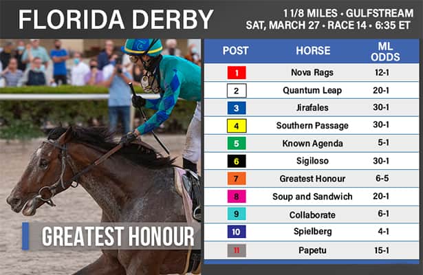 Florida Derby 2021: Odds and analysis
