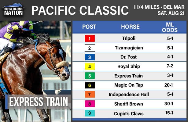 Odd & Analysis: Pacific Classic features a competitive field of 9 