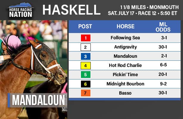 Haskell Stakes 2021: Odds and analysis for $1 million race