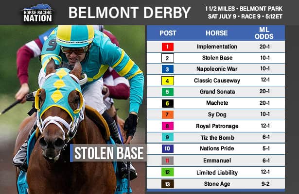 Analysis: Which two Euros are best in the Belmont Derby?