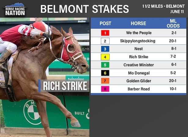 Video: Analyze Belmont Stakes day with Charting Horse Value