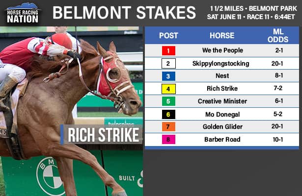Belmont Stakes 2022: Odds and analysis