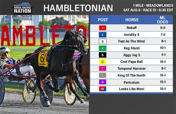 How to bet the Hambletonian card at the Meadowlands