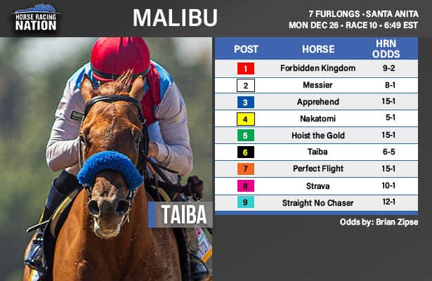 Santa Anita: Taiba draws post 6 for Monday's Grade 1 Malibu