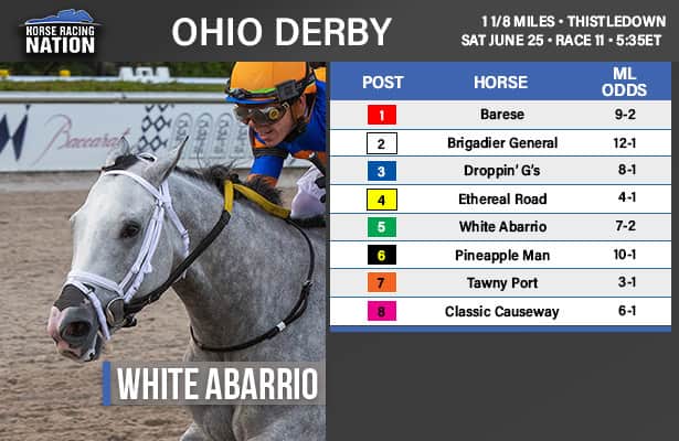Ohio Derby 2022: Odds and analysis