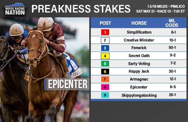 Preakness Stakes 2022: Odds and analysis