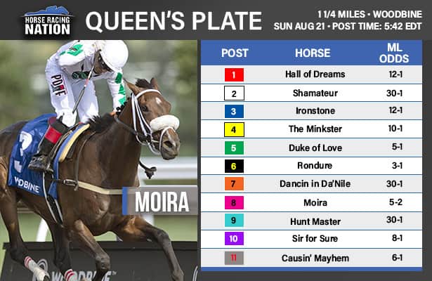 Against boys, Moira is favored to win 163rd Queen’s Plate