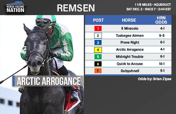 Remsen Stakes 2022: Odds and analysis for Ky. Derby prep