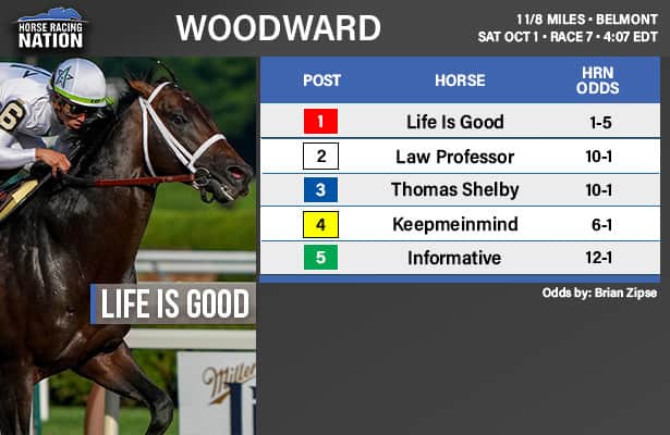 Woodward Stakes 2022: Odds and analysis
