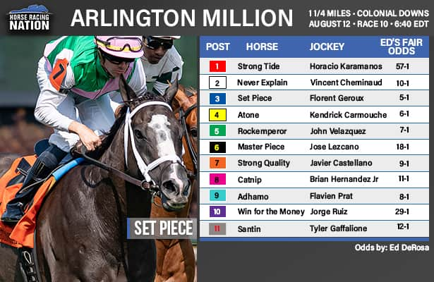 Arlington Million 2023 predictions, odds, contenders, lineup