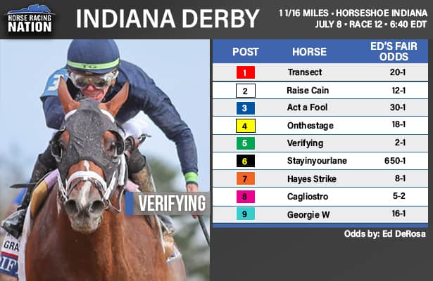 Kentucky Derby 2024 Lineup And Odds: Get Ready for an Exciting Race ...
