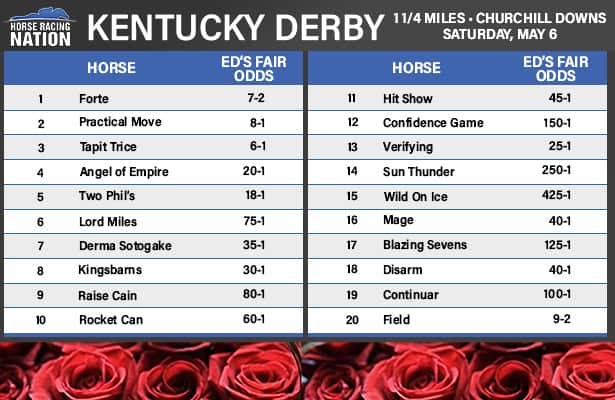 2023 Kentucky Derby Fair Odds 04182023 615x400 