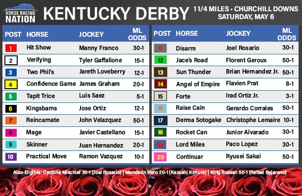 Kentucky Derby 2023: Final odds and analysis