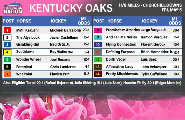 Printable List of 2023 Kentucky Derby Horses, Odds and Jockeys