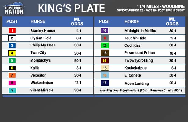 King's Plate: Canadian Triple Crown kicks off with field of 17