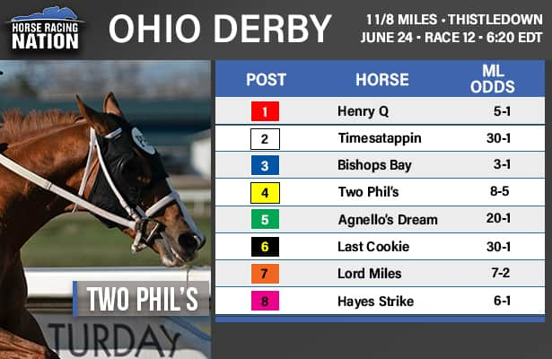 Ohio Derby odds and analysis: Who threatens Two Phil's? - Horse