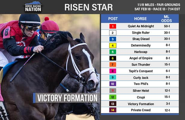 Kentucky Derby 2023: Results and purse money at 'The Run for the