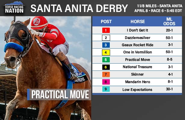 Santa Anita Derby: See field of 9 + posts, jockeys, odds Santa Anita Derby: See field of 9 + posts, jockeys, odds