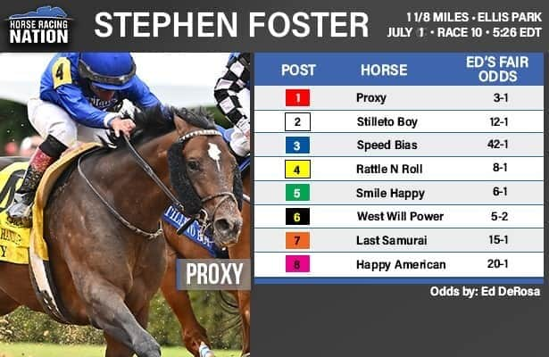 Stephen Foster fair odds: West Will Power is the 1 to catch