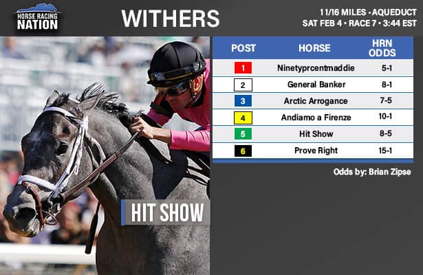 Kentucky Derby prep: Withers 2023 odds and analysis