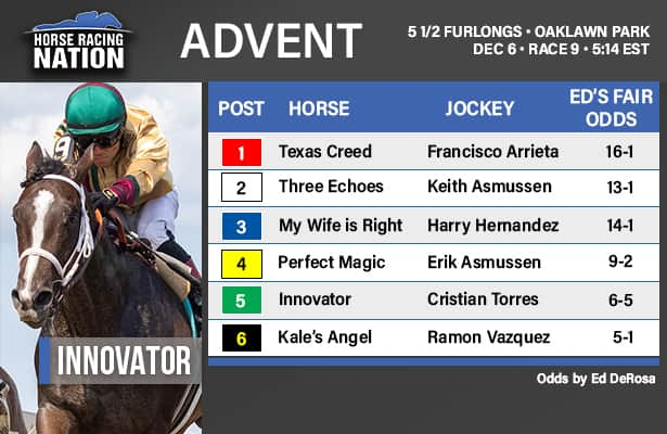 Advent fair odds: Can maiden win stakes on 9 days of rest?