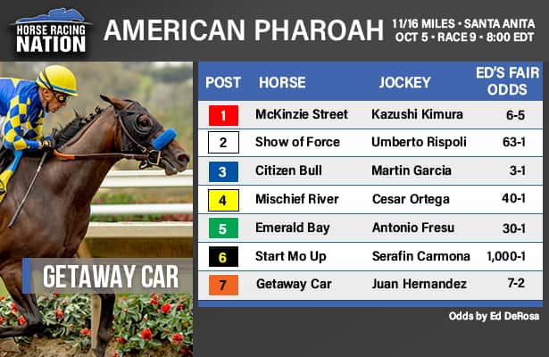 American Pharoah fair odds: Beat Baffert in BC Juvenile prep