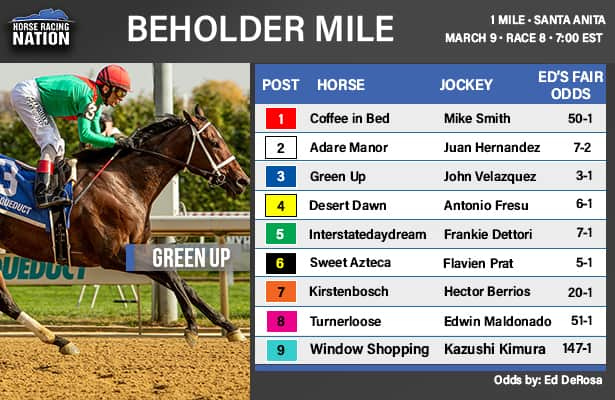 Beholder Mile fair odds: Here's an alternative to Adare Manor