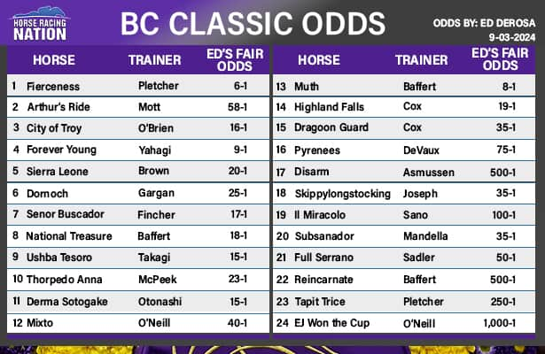 Breeders’ Cup Classic fair odds: Fierceness leads top 3-year-olds