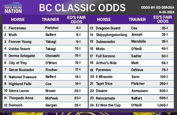 Breeders’ Cup Classic fair odds: Fierceness leads top 3-year-olds