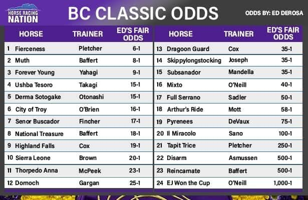 Breeders’ Cup Classic fair odds: Fierceness leads top 3-year-olds